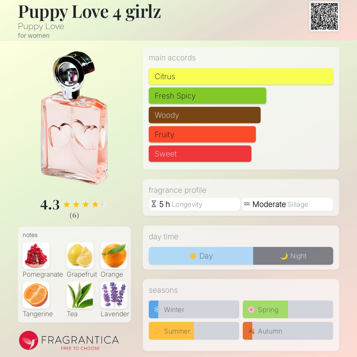 Puppy Love 4 girlz Puppy Love perfume - a fragrance for