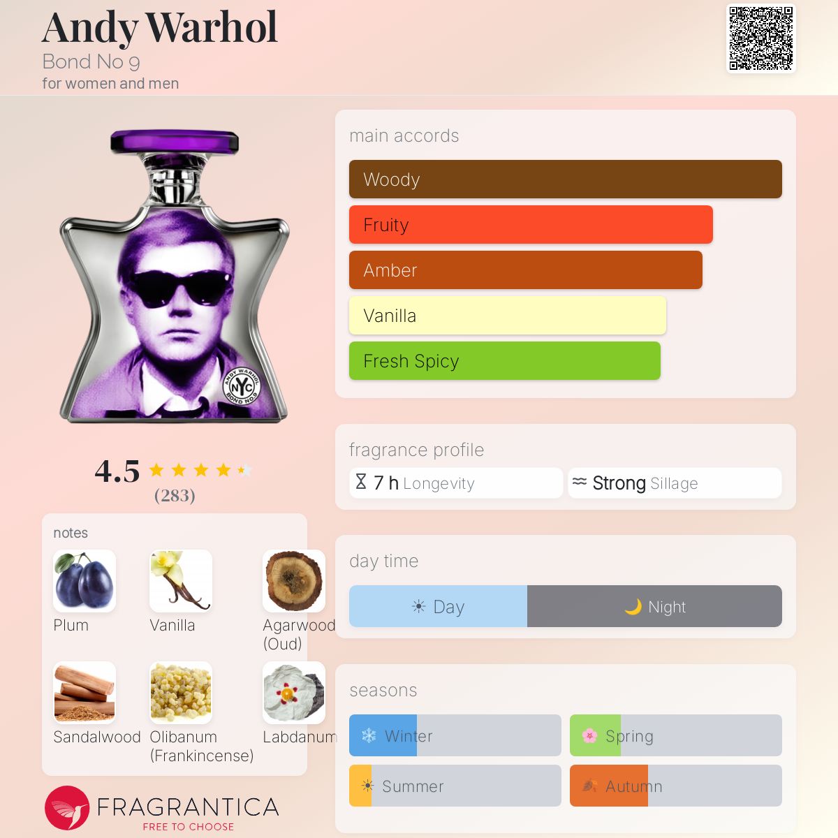 Profile card