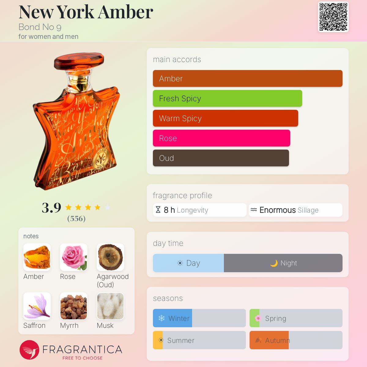 New York Amber Bond No 9 perfume - a fragrance for women and men 2011