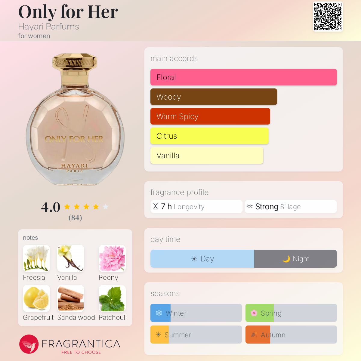 Fragrantica image 5