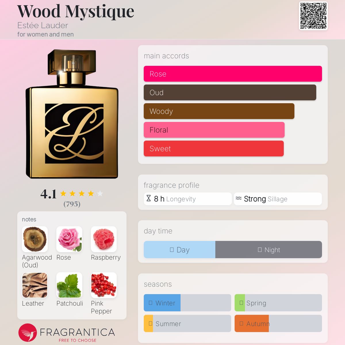LOA オイル MYSTIQUE WOOD30ml BLANCHE100ml×3 s-l400.jpg