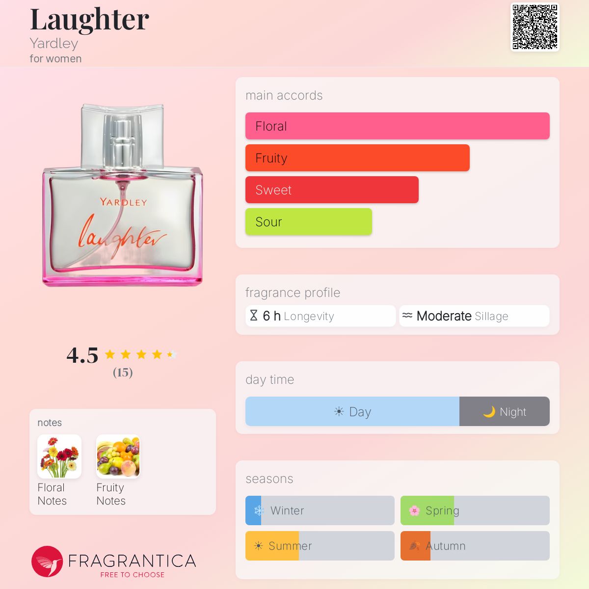 Fragrantica image 5