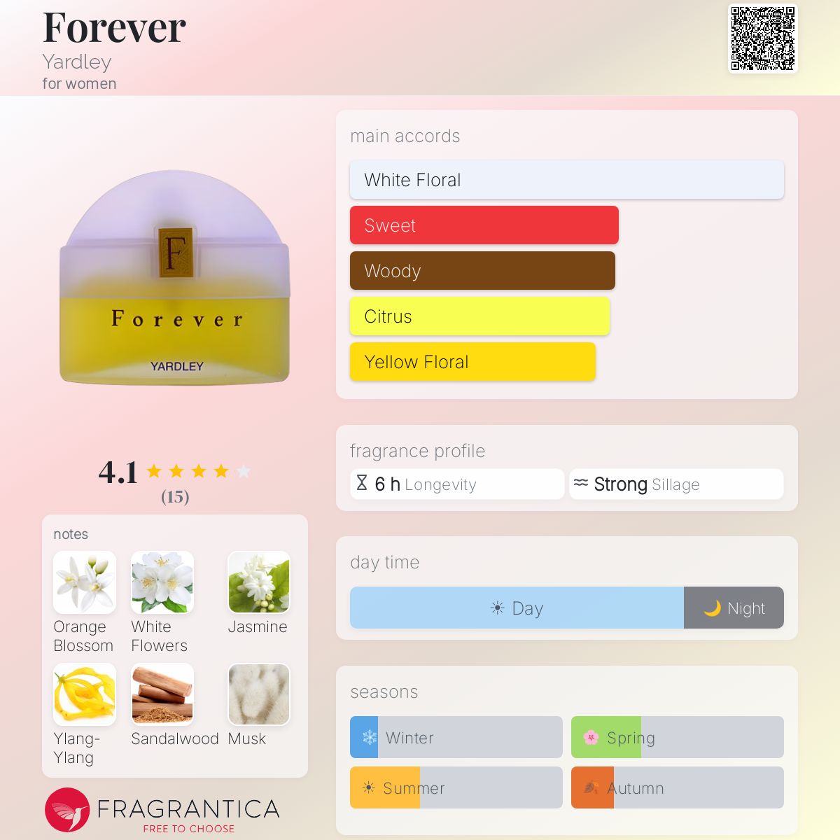 Fragrantica image 5