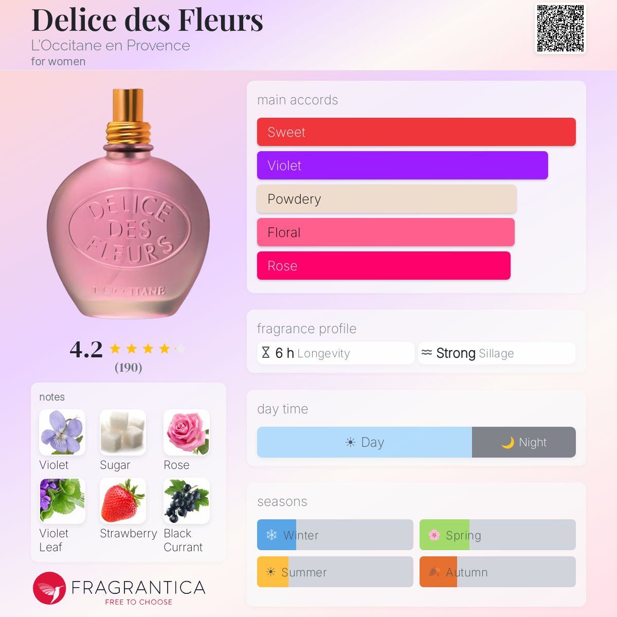 Fragrantica image 5