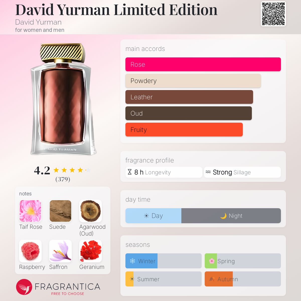 Profile card