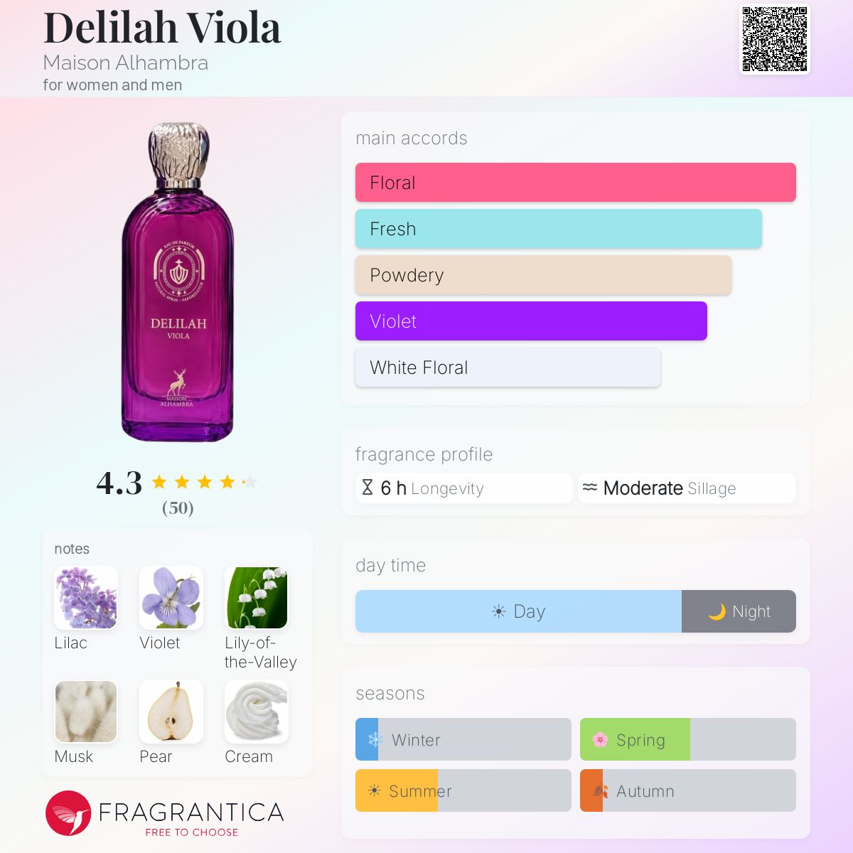 Delilah Viola Maison Alhambra perfume - a new fragrance for women