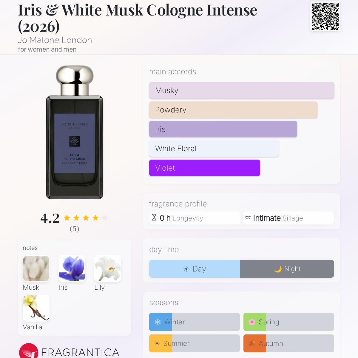 Iris & White Musk Cologne Intense (2026) Jo Malone London perfume