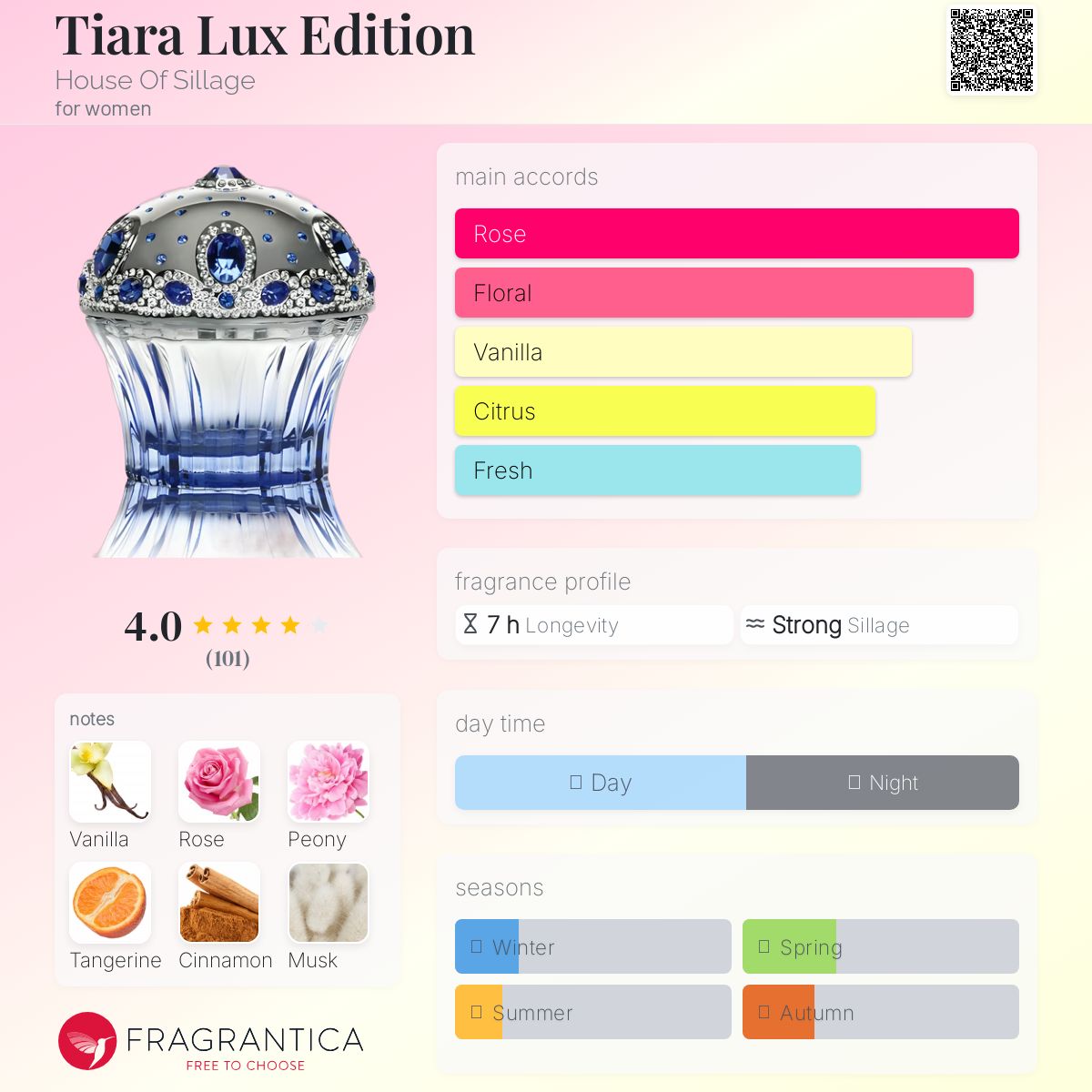 Tiara Lux Edition House Of Sillage perfume - a fragrance for women