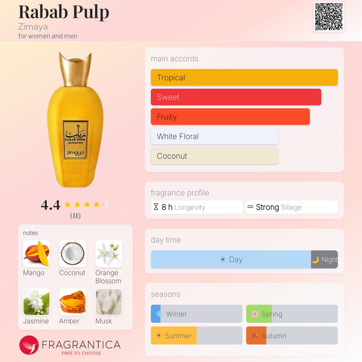 Rabab Pulp Zimaya perfume - a fragrance for women and men