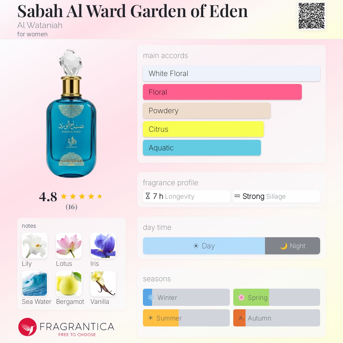 Sabah Al Ward Garden of Eden Al Wataniah perfume - a new fragrance