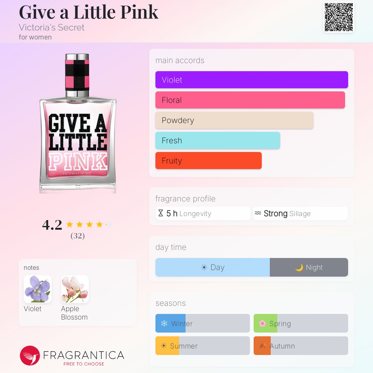 Fragrantica image 5