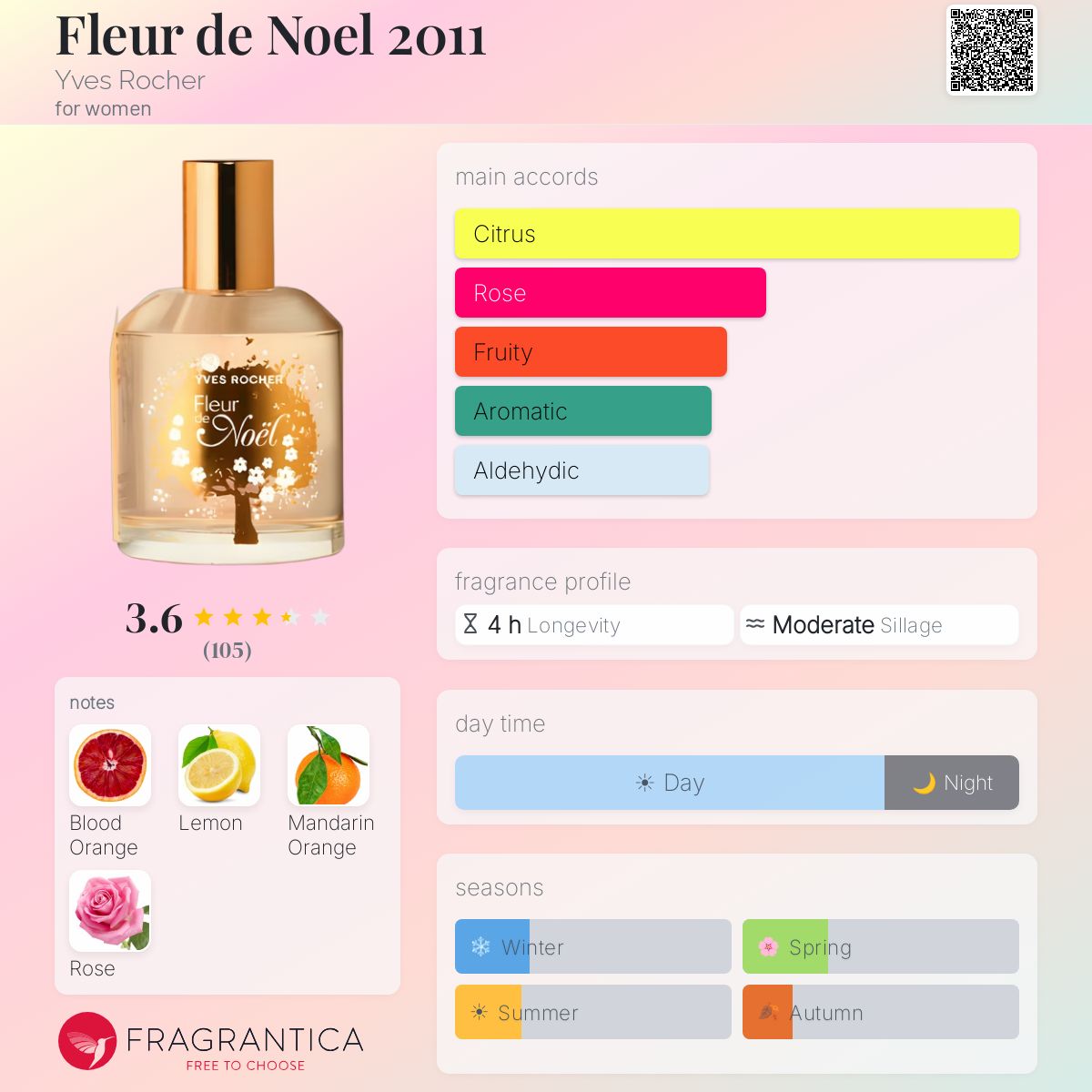 Fragrantica image 5