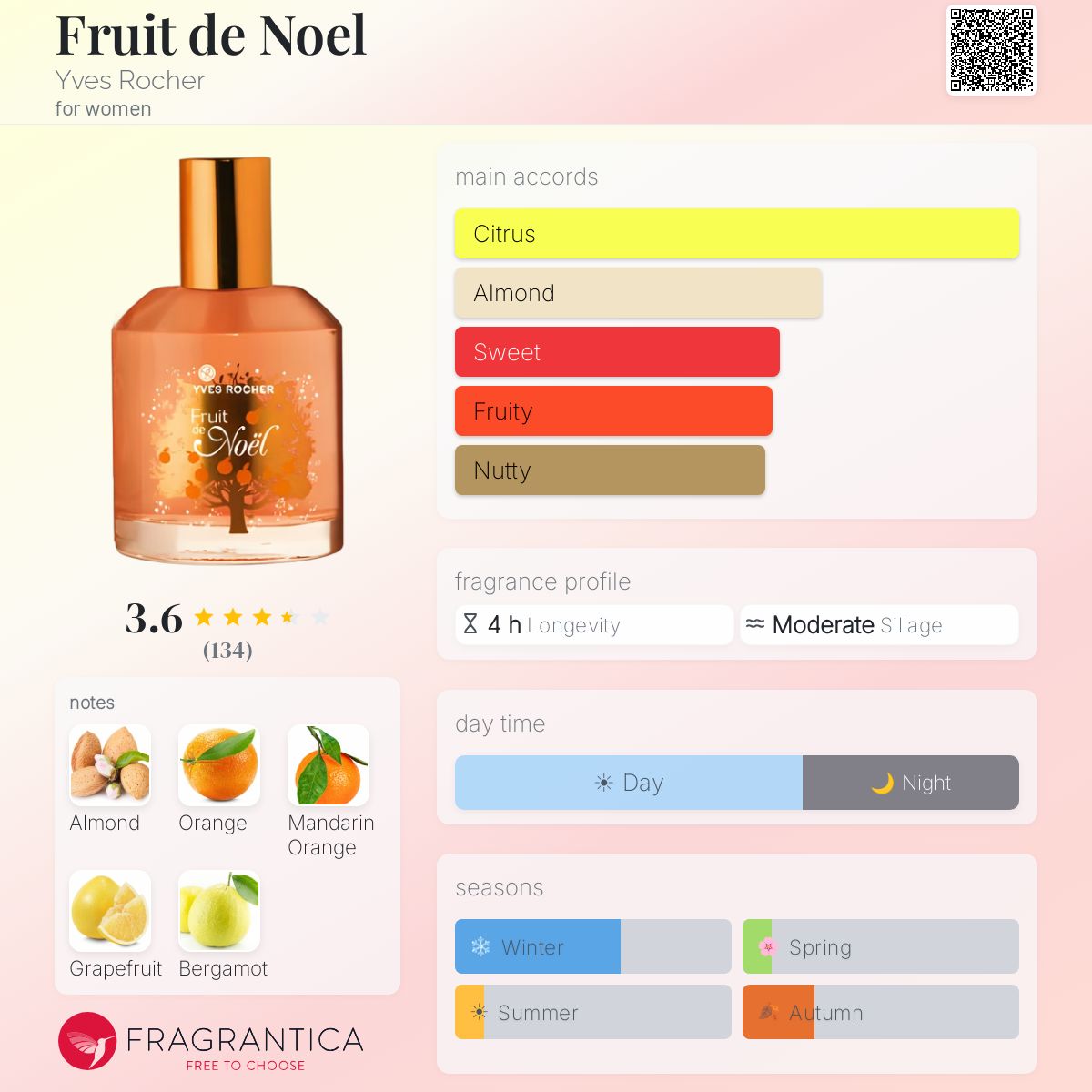 Fragrantica image 5