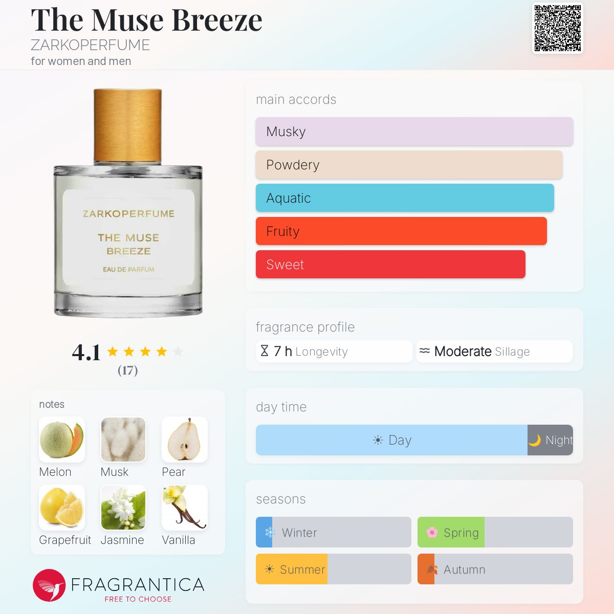 The Muse Breeze ZARKOPERFUME perfume - a new fragrance for women