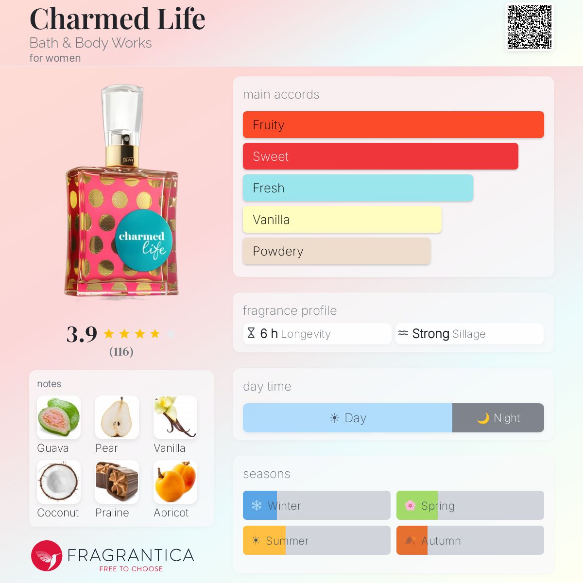 Fragrantica image 5