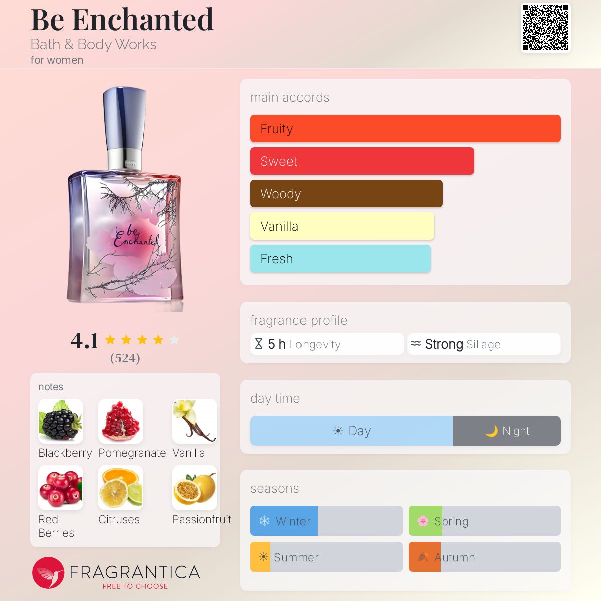 Profile card