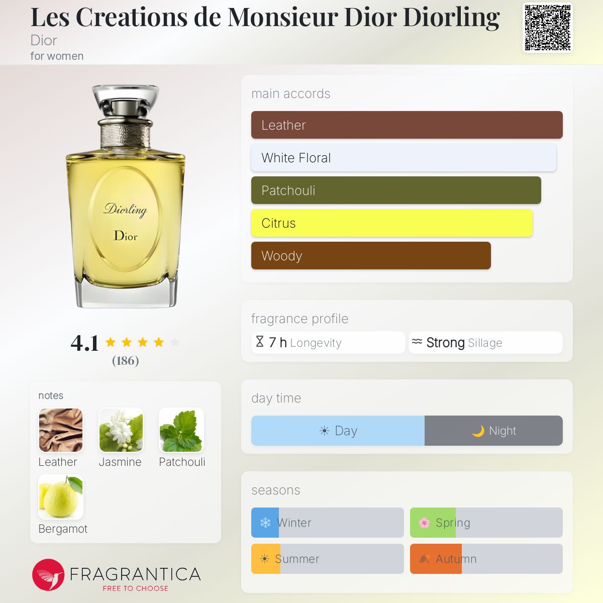 Fragrantica image 5