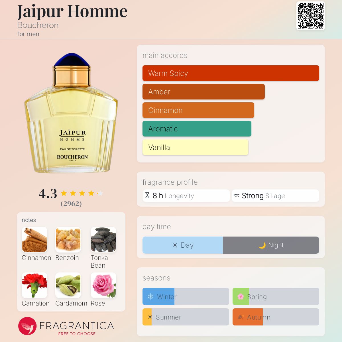 Jaipur Homme Boucheron cologne - a fragrance for men 1998