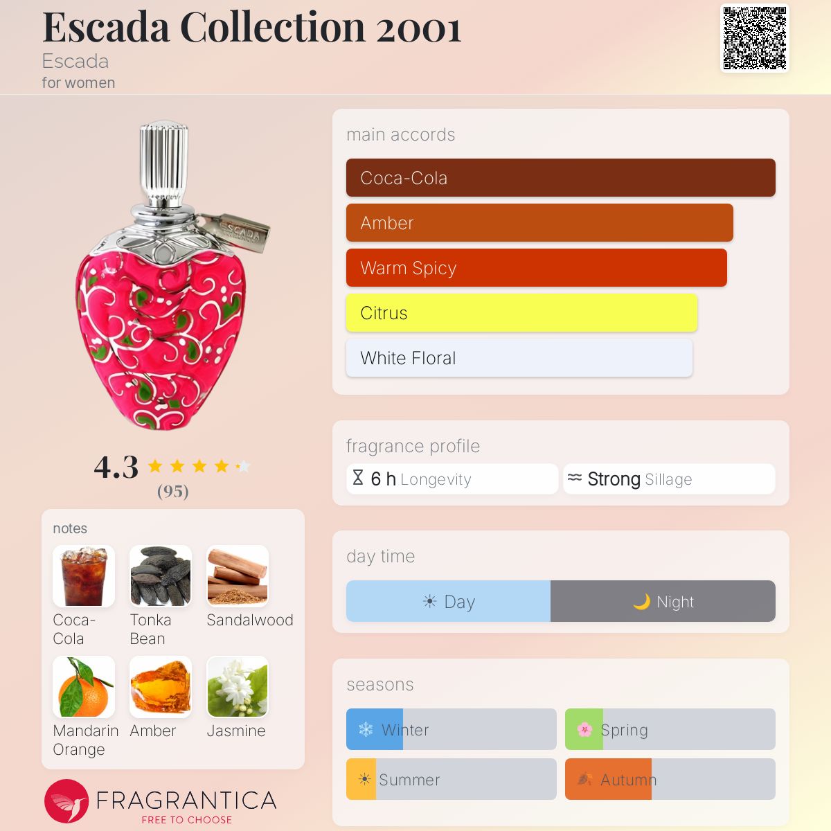 Escada Collection 2001 Escada perfume - a fragrance for women 2001