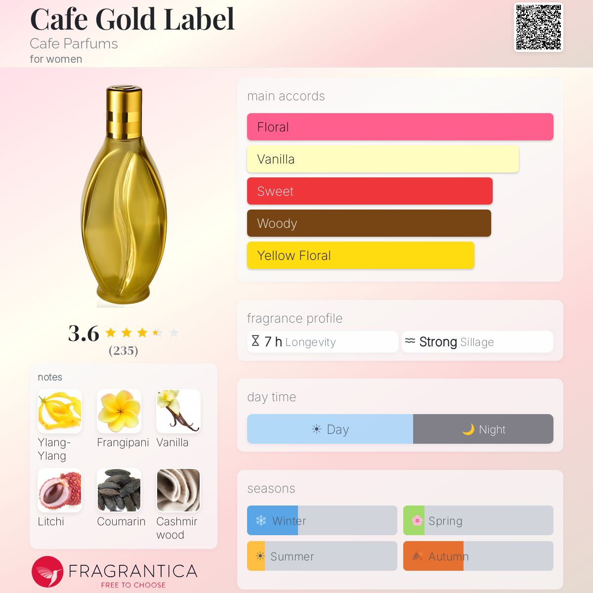Fragrantica image 5