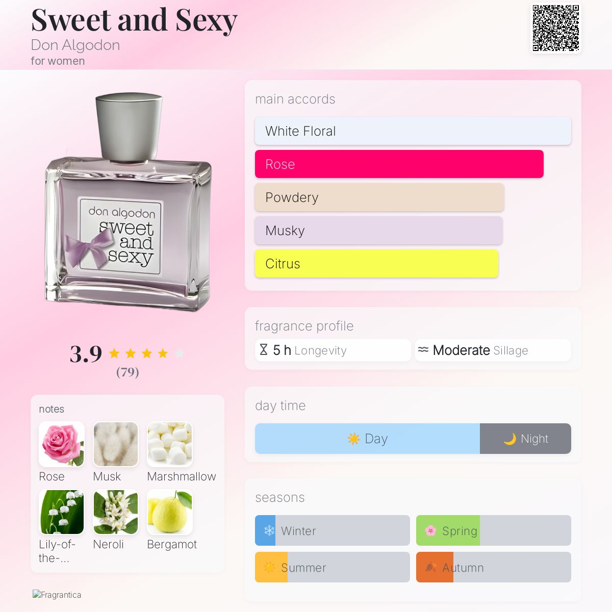 Sweet and Sexy Don Algodon perfume a fragrance for women 2010