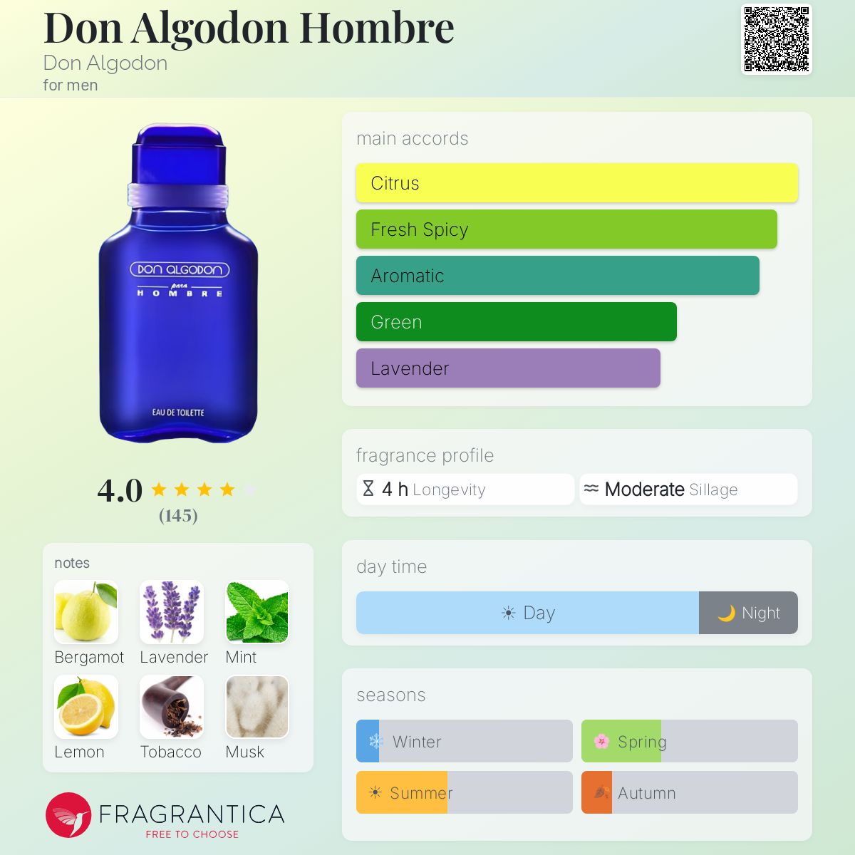 Fragrantica image 5