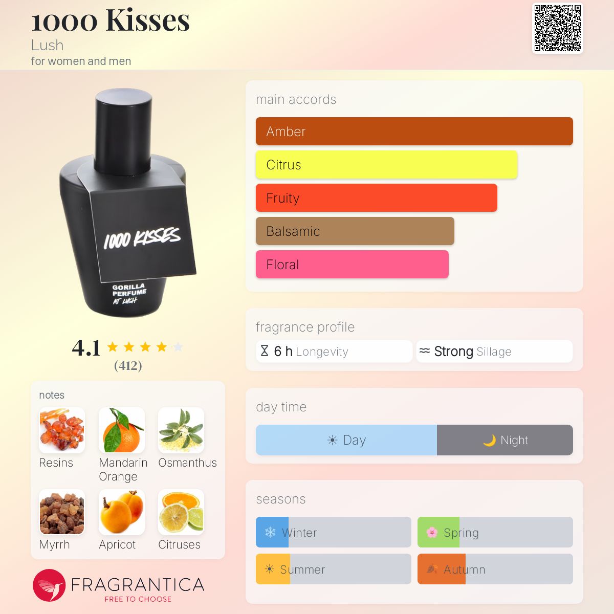 香水(ユニセックス) LUSH 1000 KISSES DEEP 100ml 1000 Kisses Deep Perfume | LUSH
