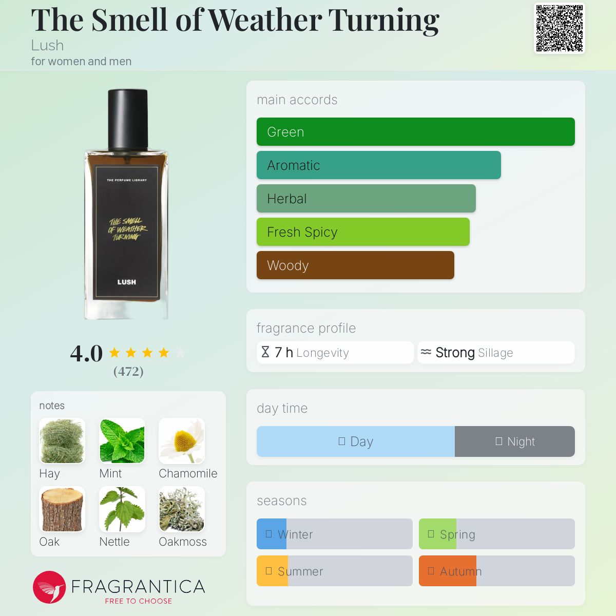 The Smell of Weather Turning Lush perfume - a fragrance for women