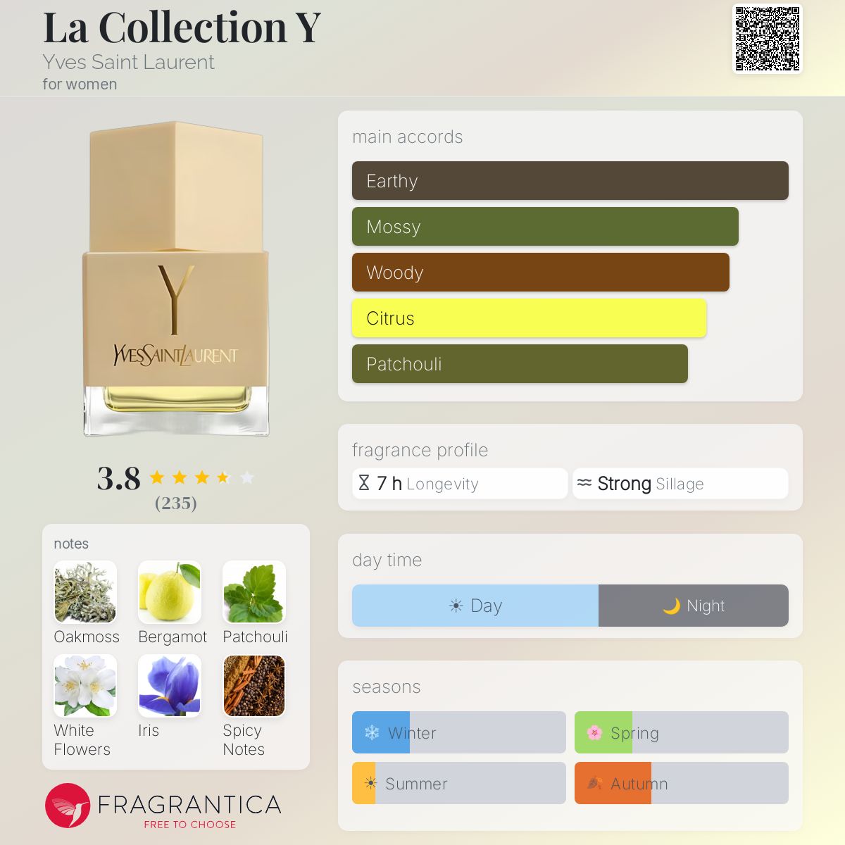 Fragrantica image 5