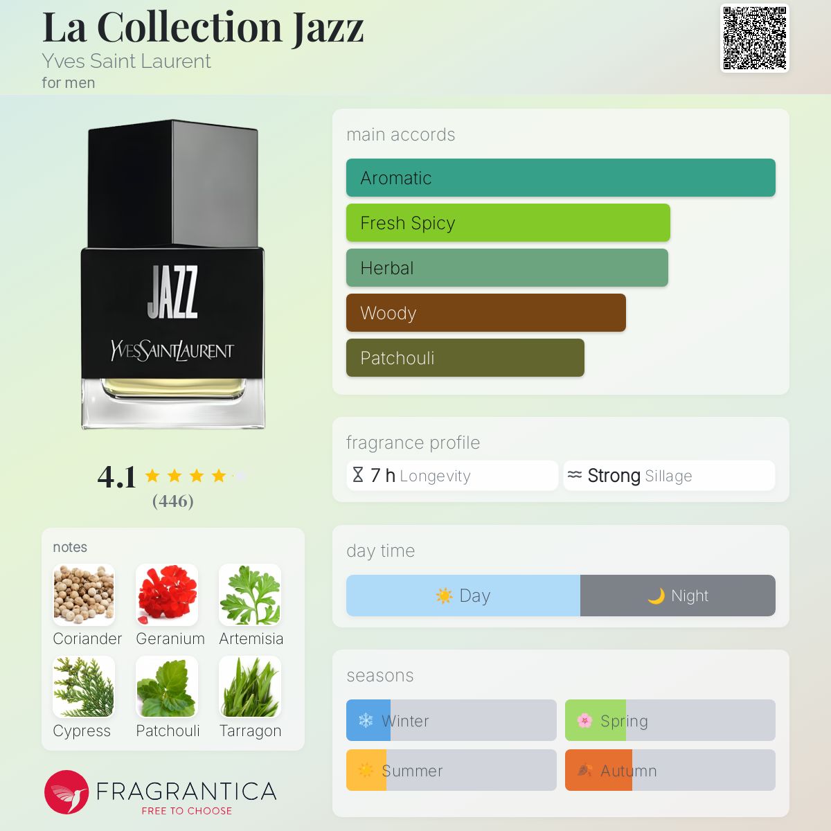 La Collection Jazz Yves Saint Laurent cologne - a fragrance