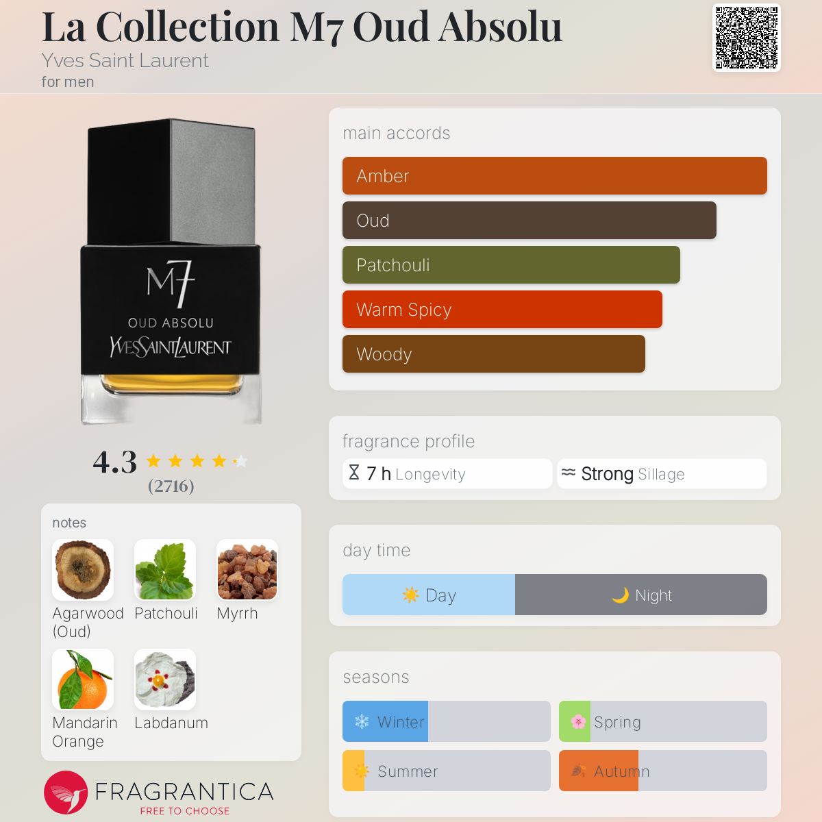 La Collection M7 Oud Absolu Yves Saint Laurent cologne a