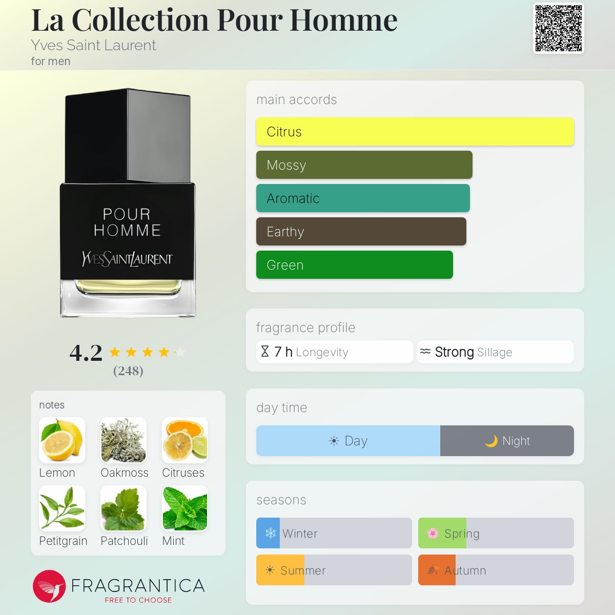 Profile card