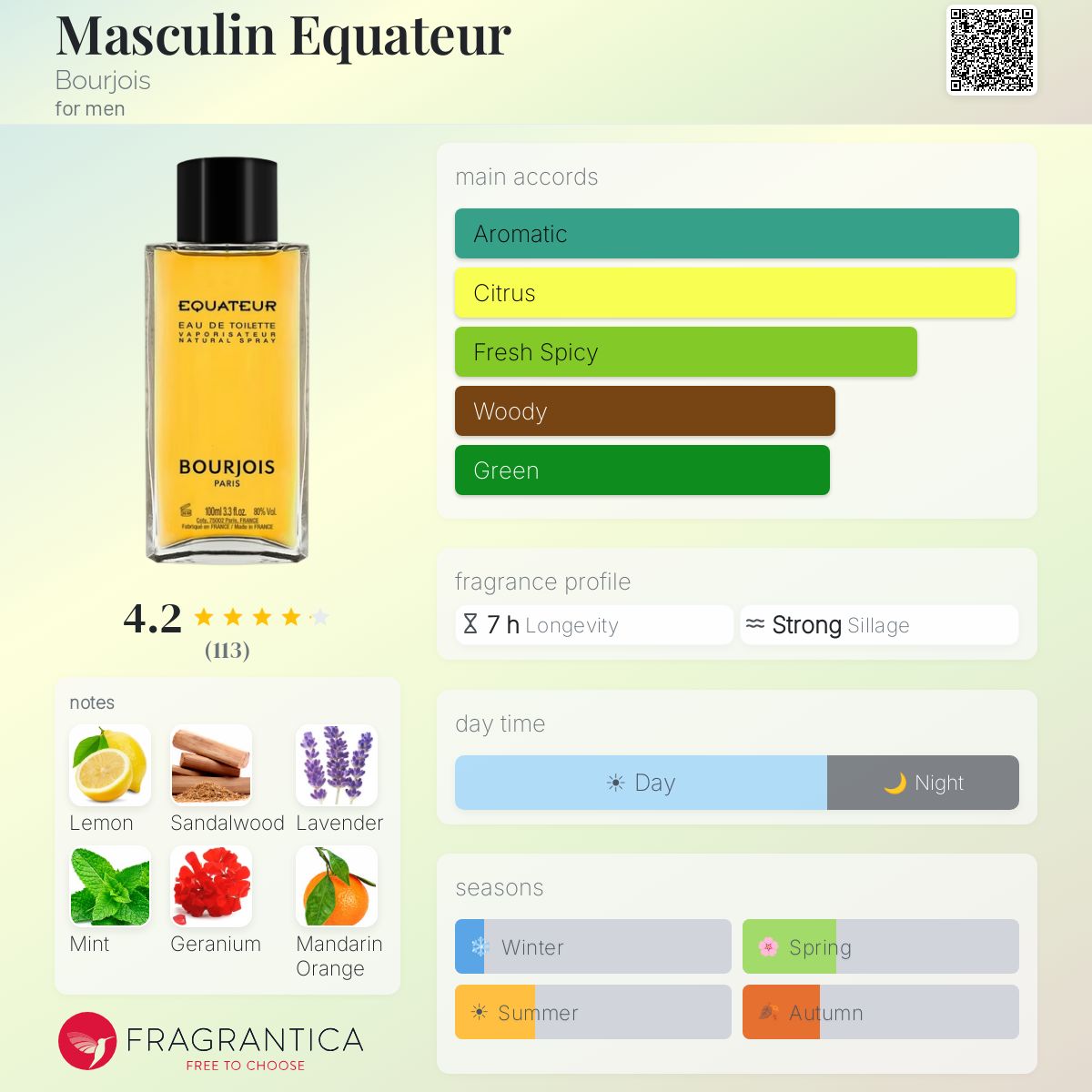 Fragrantica image 5