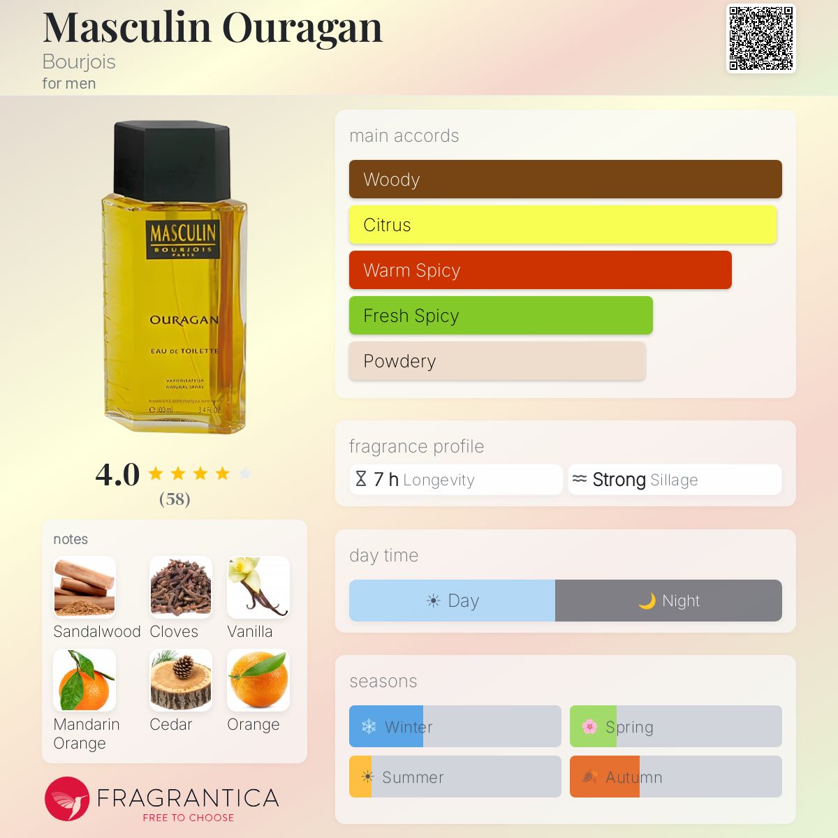Fragrantica image 5