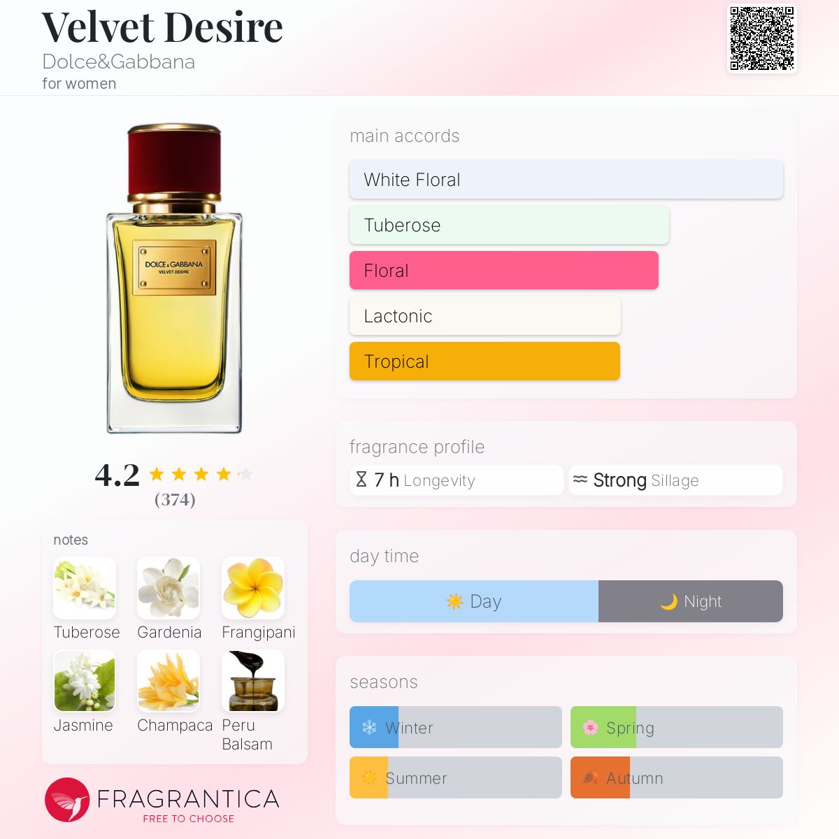 Velvet Desire Dolce&Gabbana perfume - a fragrance