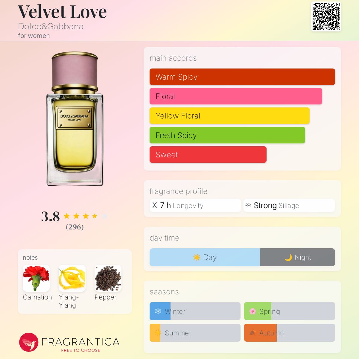 Velvet Love Dolce&Gabbana perfume - a fragrance for