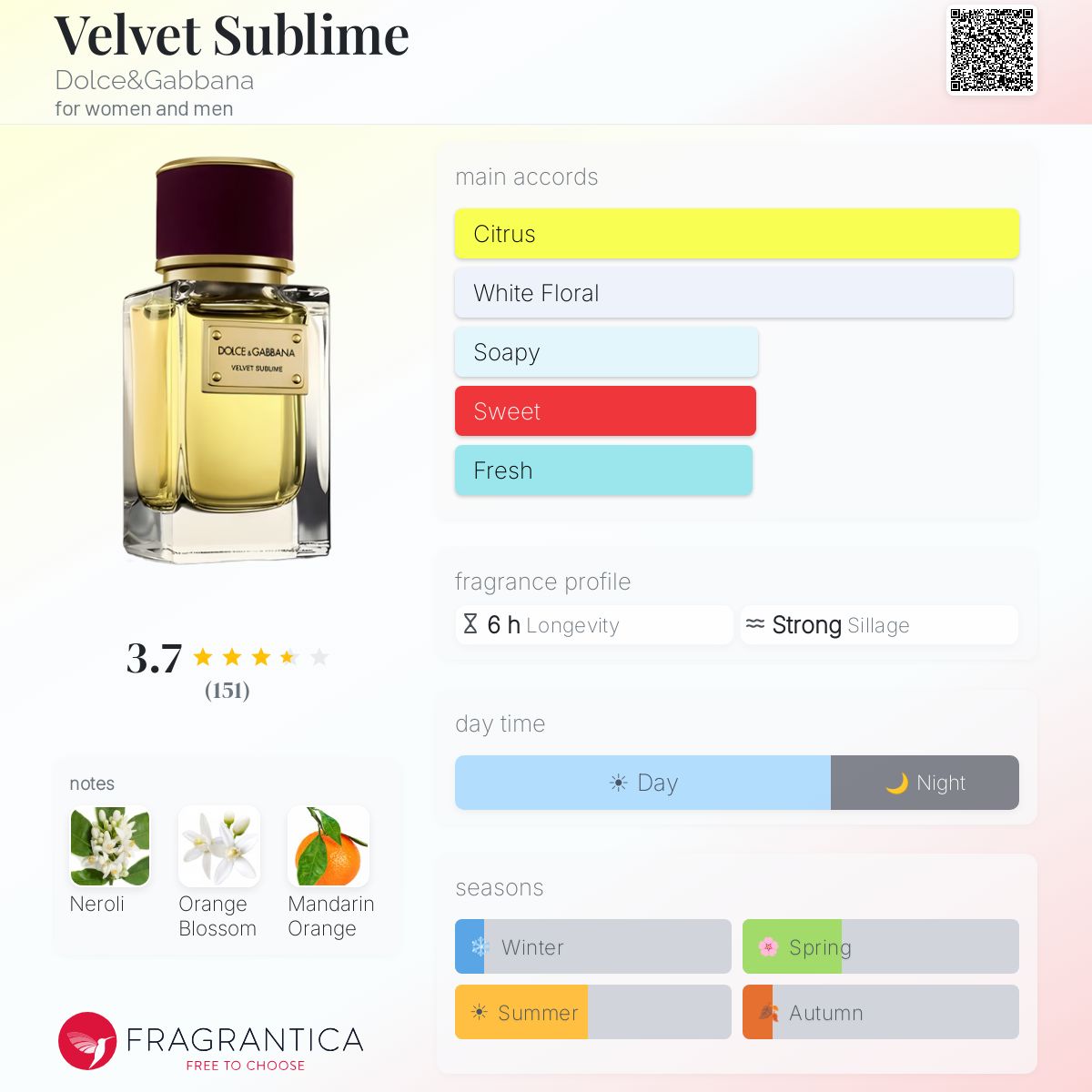 Fragrantica image 5