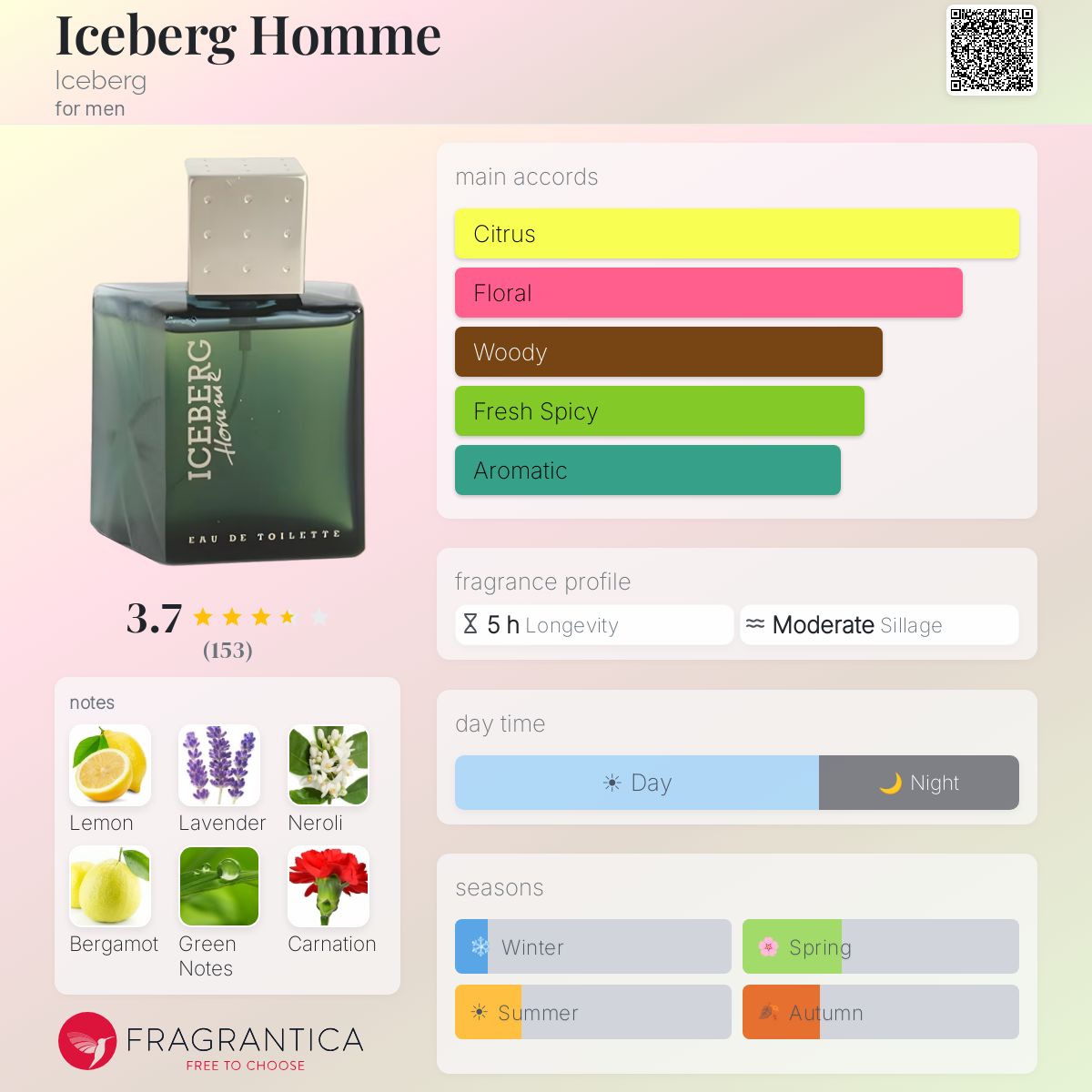 Fragrantica image 5