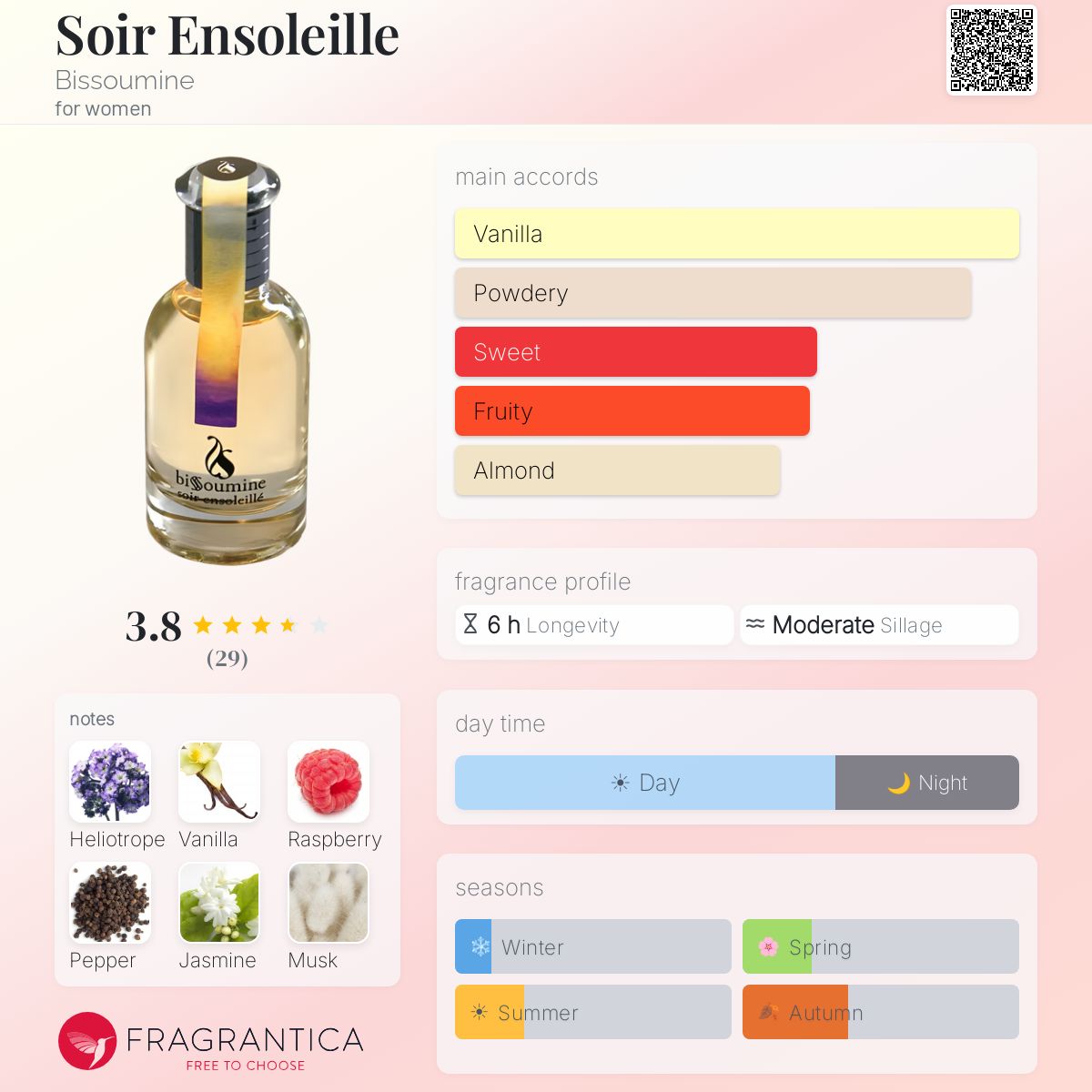 Fragrantica image 5