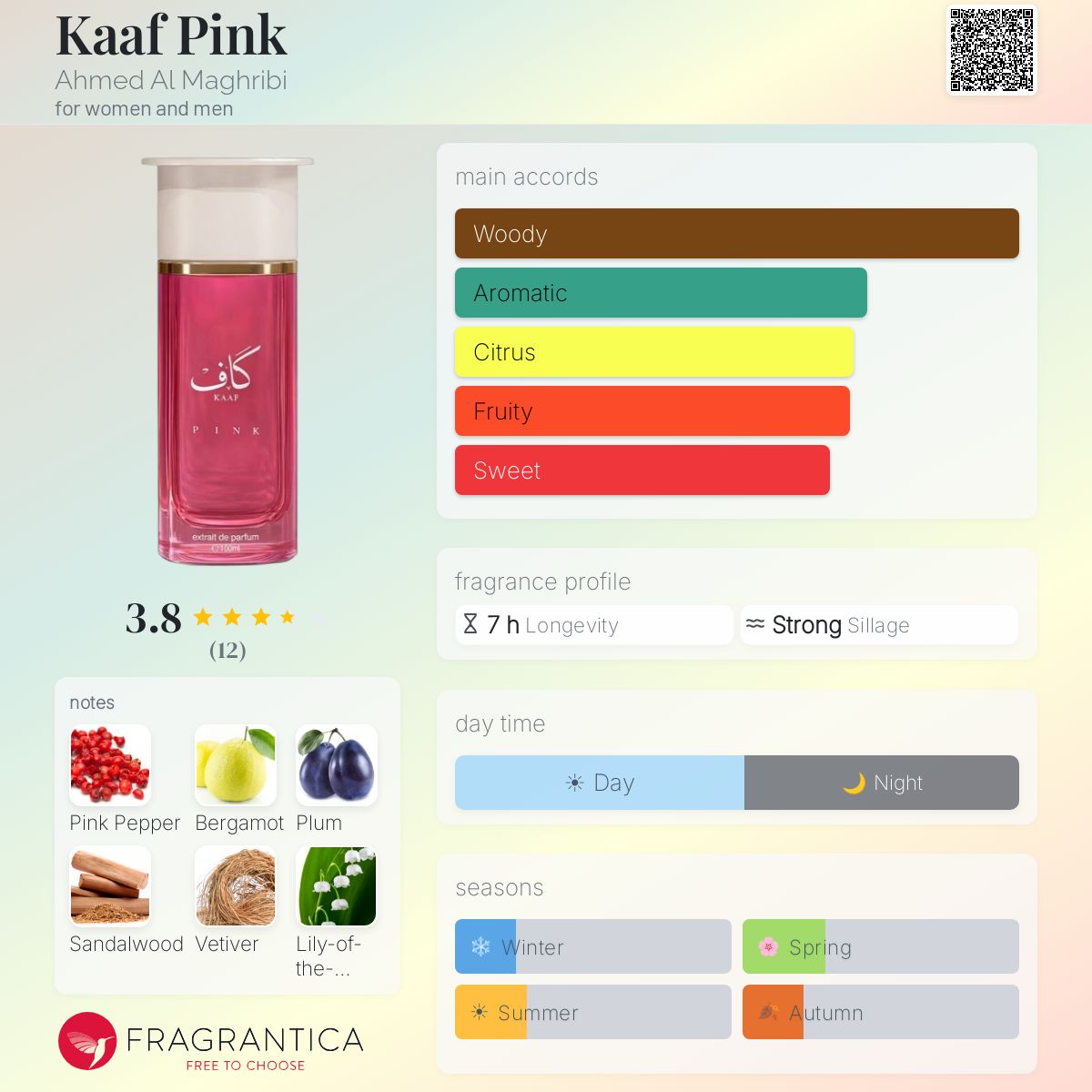 Kaaf Pink Ahmed Al Maghribi perfume - a fragrance for women and men