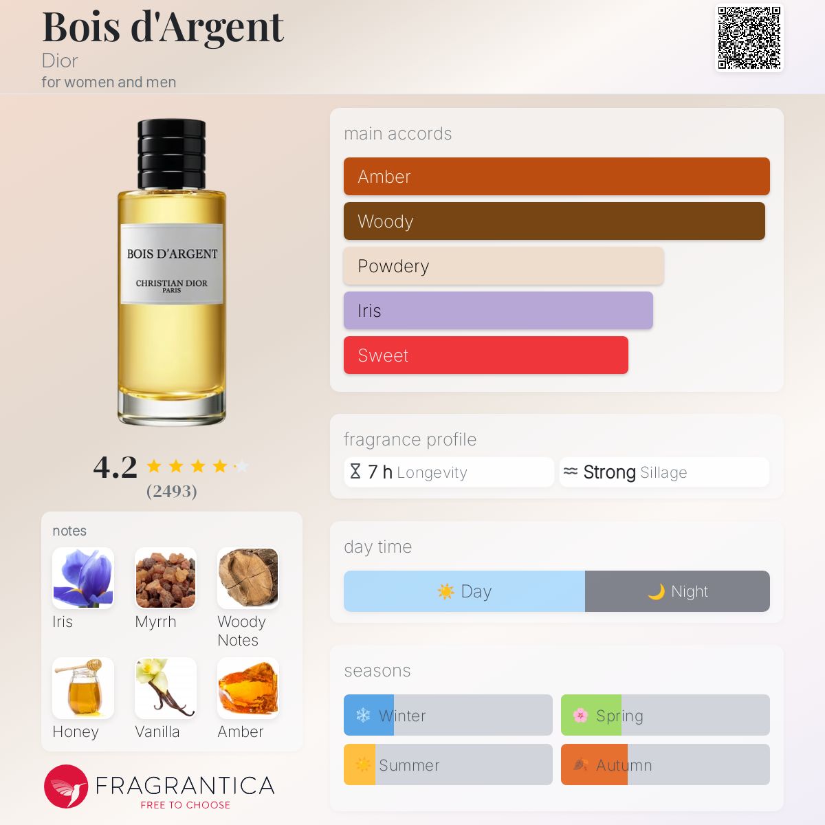 Bois d'Argent Dior perfume - a fragrance for women