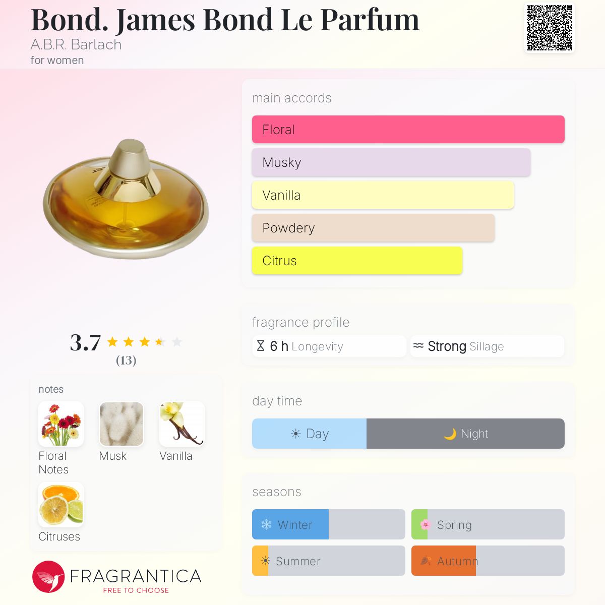 Fragrantica image 5