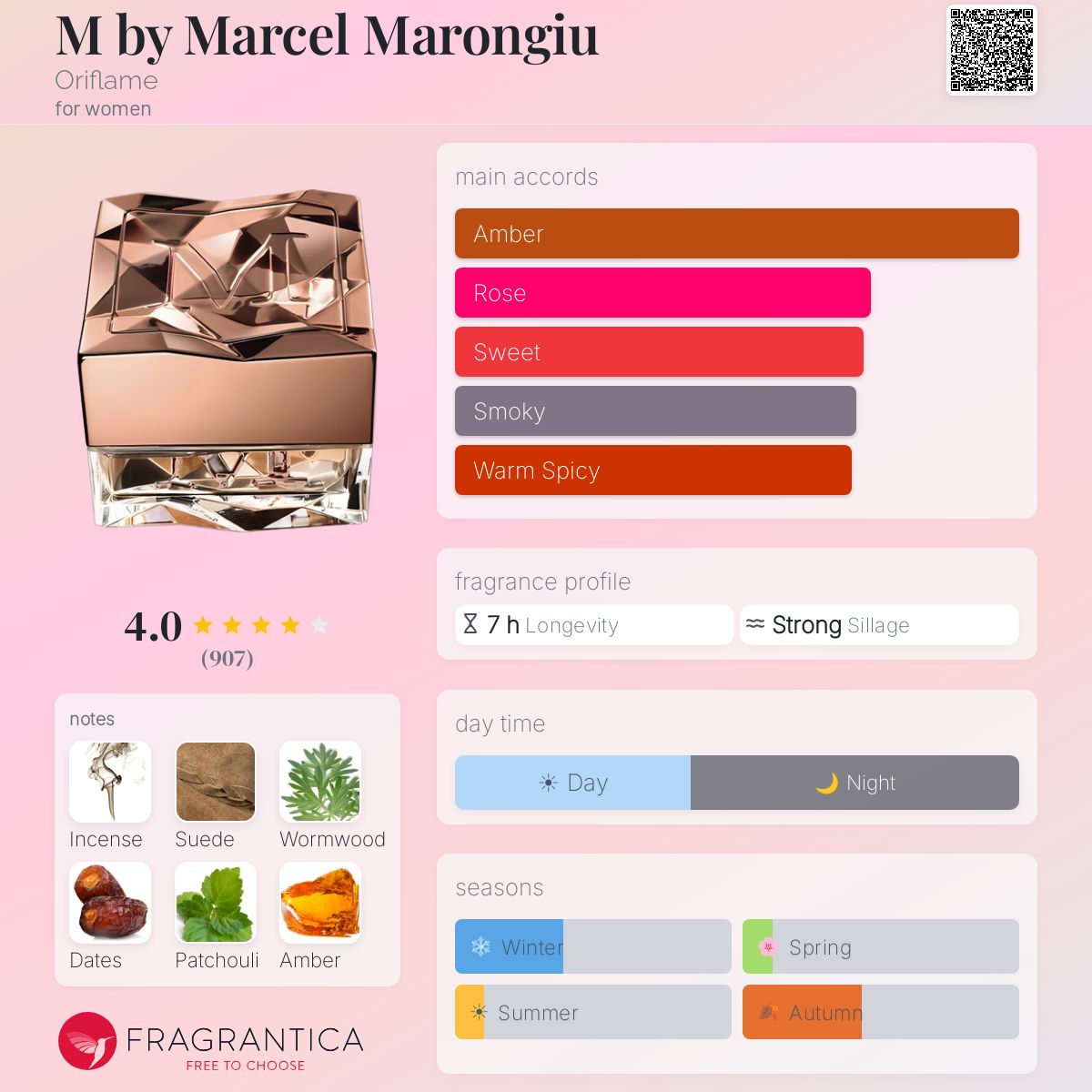 Fragrantica image 5