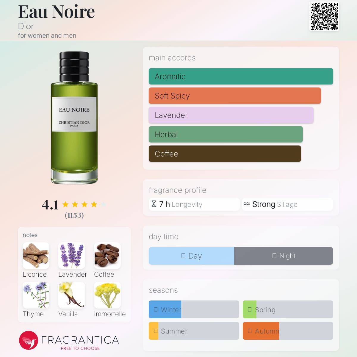 DIOR EAU NOIRE コロン　125ml Eau Noire Unisex Eau de Parfum with Aromatic and Gourmand