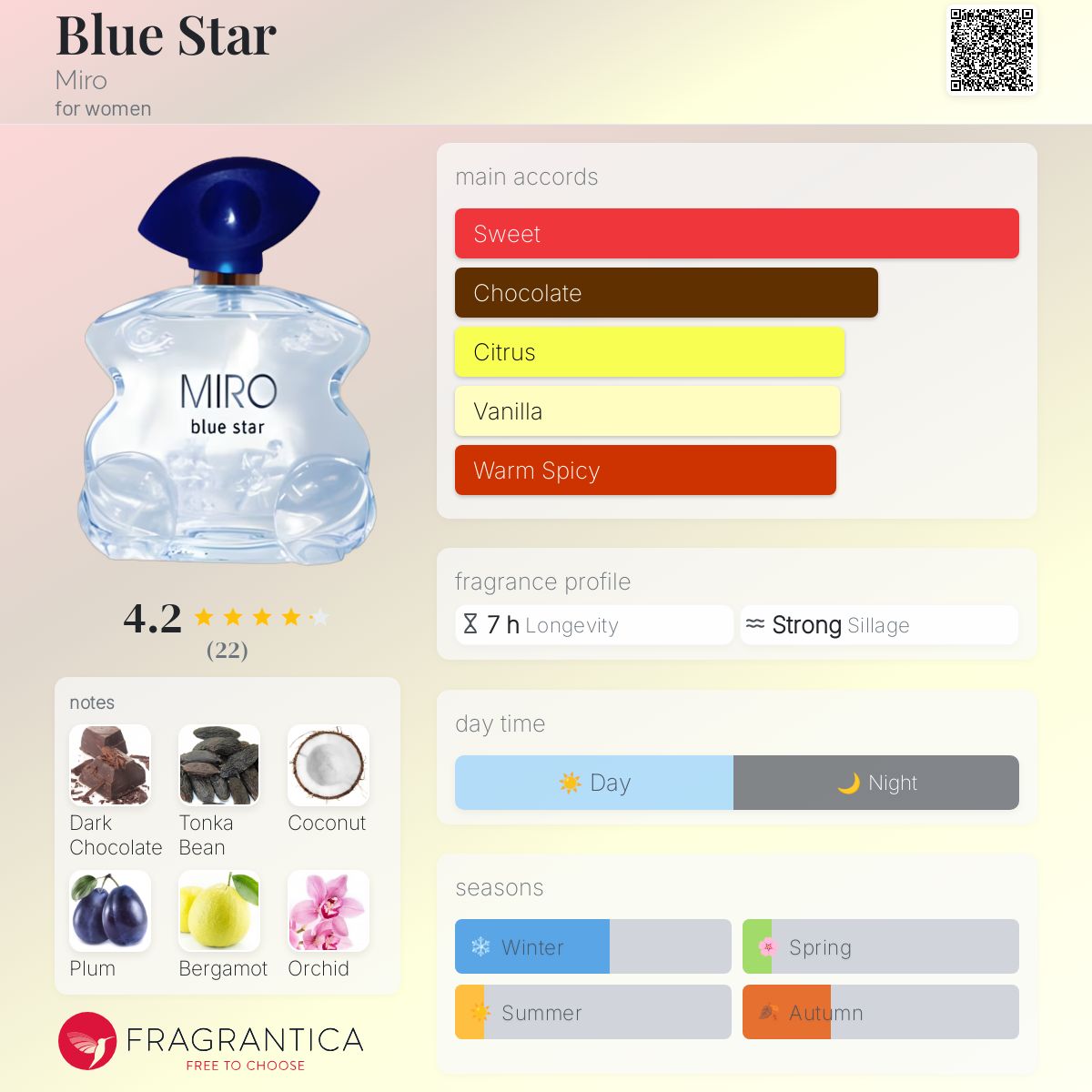 Miro Blue Star Miro Parfum Dupes Blue Star Miro Perfume A