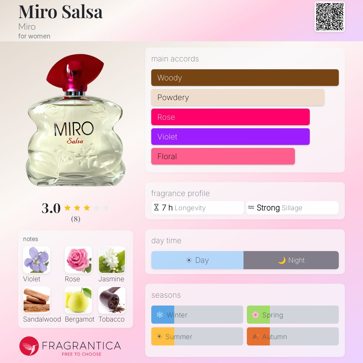 Fragrantica image 5