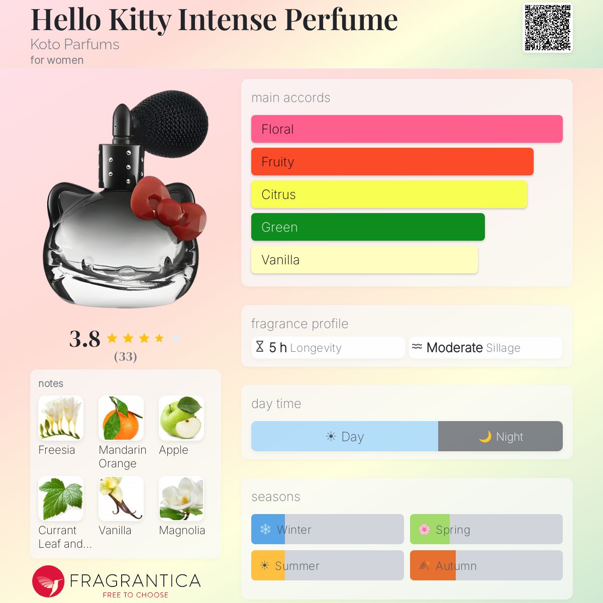 Fragrantica image 5