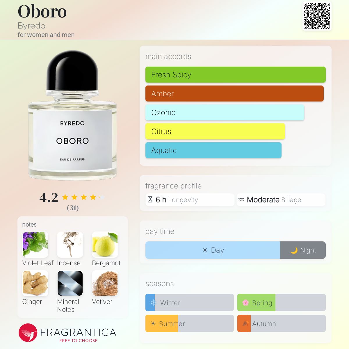 Oboro Byredo perfume - a new fragrance for women and men 2026