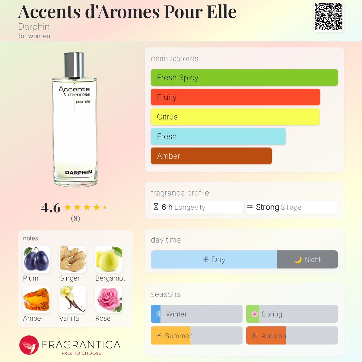 Fragrantica image 5