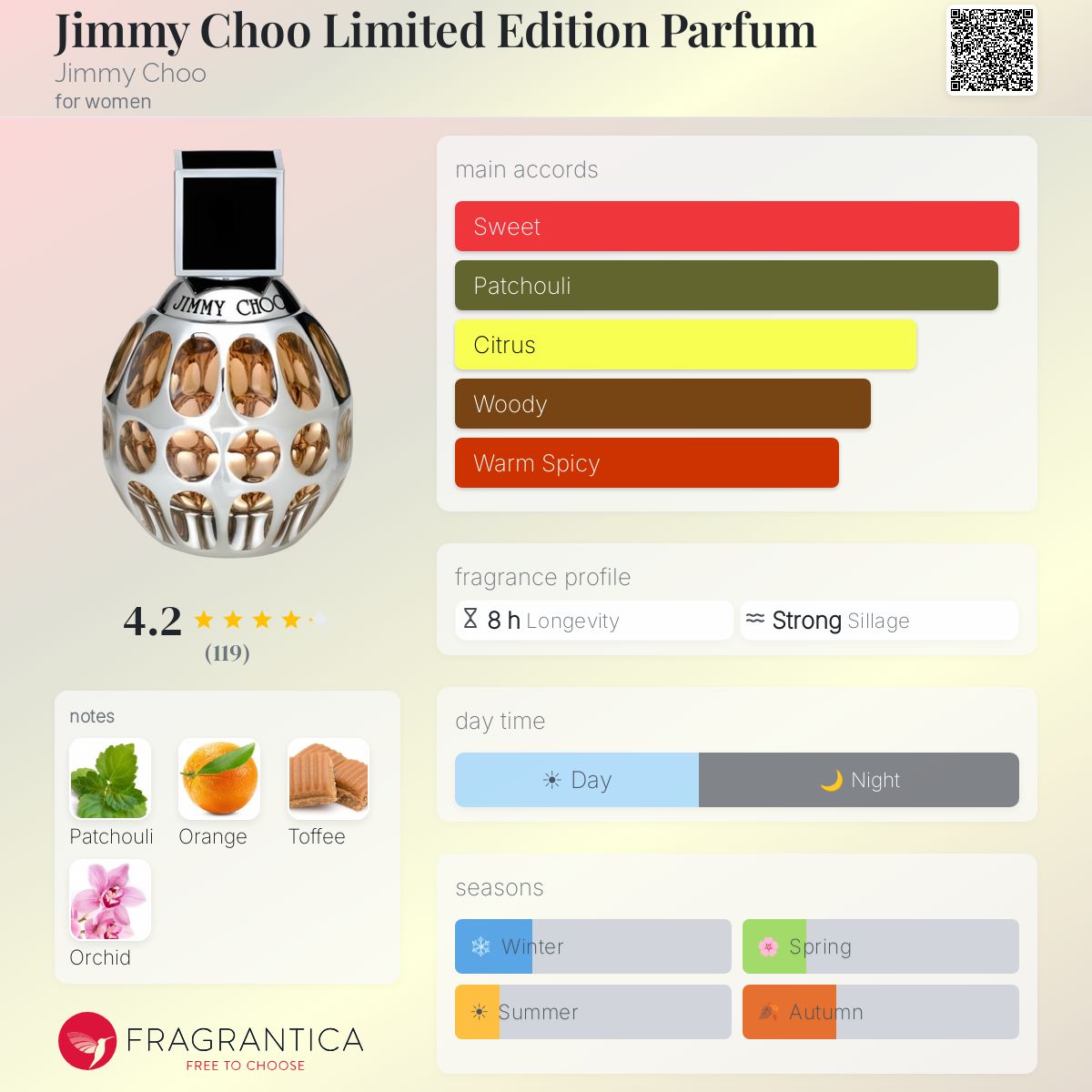 Profile card